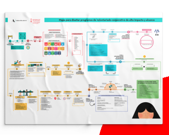 Nuevo Mapa de Voluntariado Corporativo de Fundación Adecco para diseñar acciones de alto impacto social