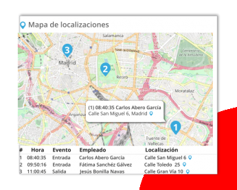 Reloj Laboral: Cómo mejorar el control de los empleados remotamente