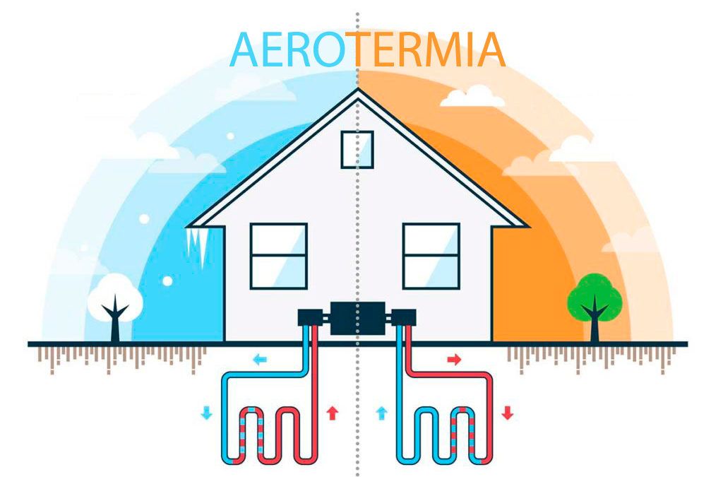 Aerotermia para sobrevivir a la escalada de precios de la electricidad y gas este invierno