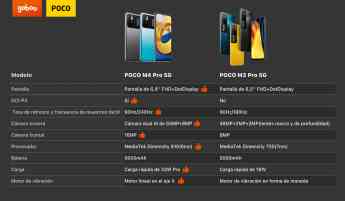 Foto de Comparación entre POCO M4 Pro 5G y POCO M3 Pro 5G