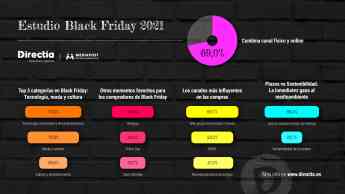 Noticias Marketing | Estudio Black Friday 2021