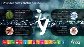 Vytrus Biotech presenta su proyecto de Responsabilidad Social Corporativa