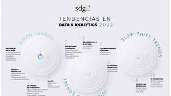 Tendencias en Data & Analytics por SDG Group