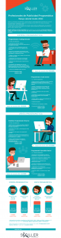 infografía de los salarios de la publicidad programática