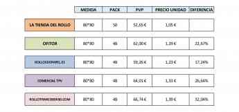 Noticias Franquicias | Comparativa de precios de rollos térmicos de
