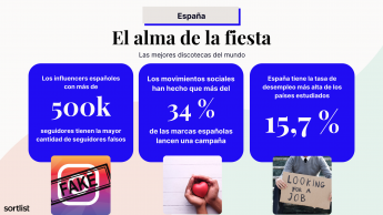 Noticias Marketing | España: Country Report