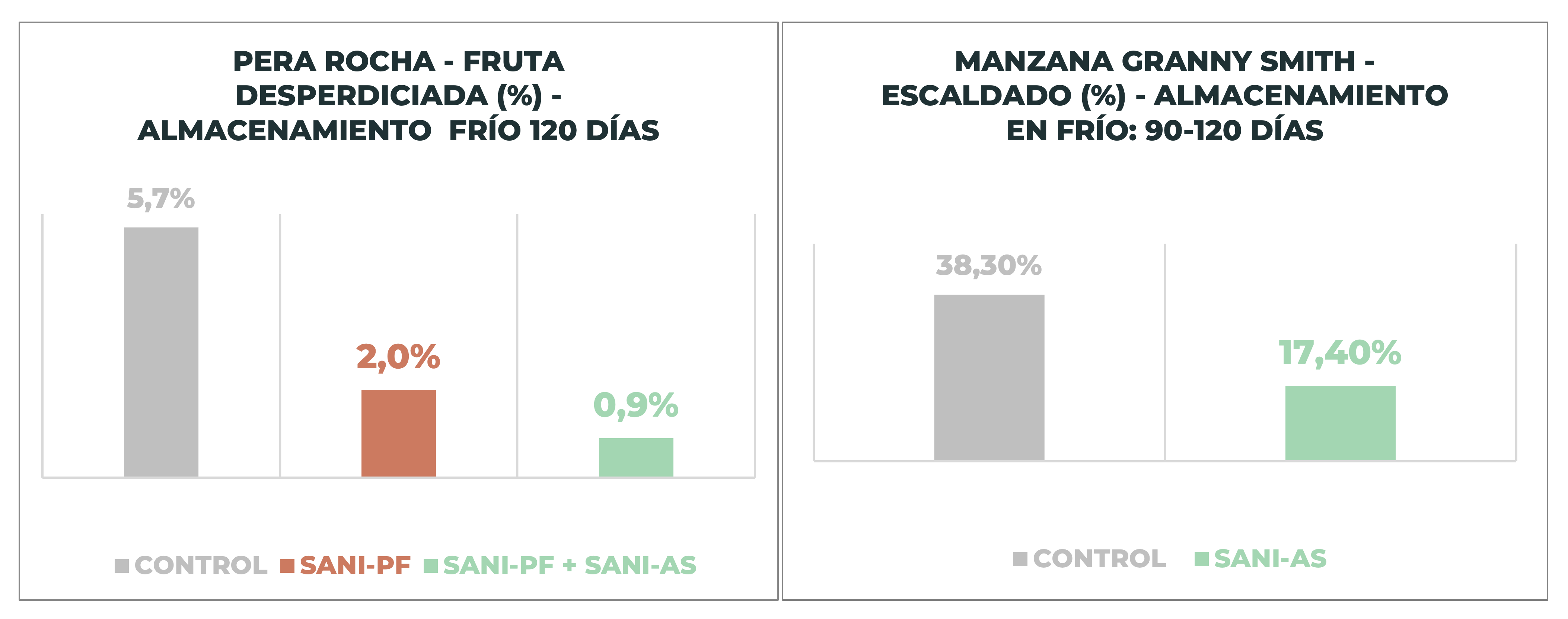 Gráfico