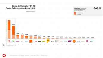 Vodafone afianza su liderazgo en redes sociales en 2021