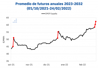 AleaSoft: La invasión a Ucrania intensifica la macrovolatilidad en los mercados de energía