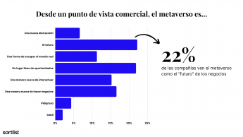 Noticias Marketing | Metaverso para marcas