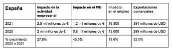 Noticias Franquicias | Resultados en España