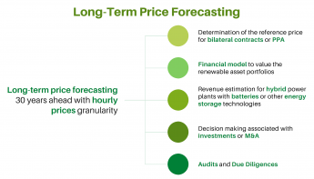 Previsiones de precios de largo plazo
