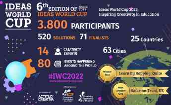 Infografía IWC 2022