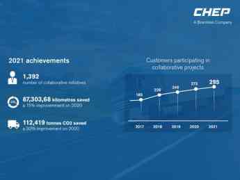 CHEP 2021 Achievements