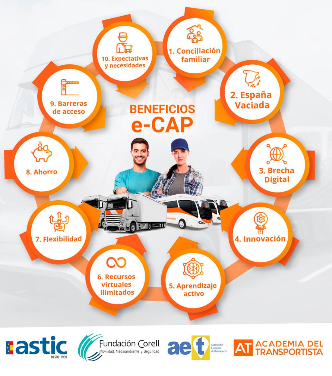 Beneficios del Cap e-Learning