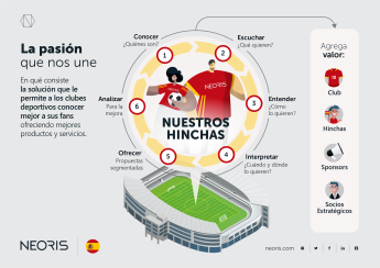 El boom del Data Driven cambia el negocio del fútbol