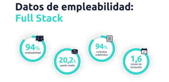 Bootcamps, la entrada más directa hacia el sector tecnológico 