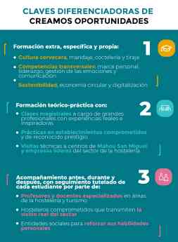 Fundación Mahou San Miguel lidera la formación para el empleo en la hostelería española con su exclusiva propuesta 'Creamos Oportunidades'