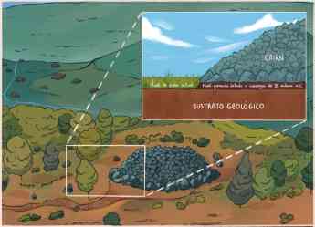 Noticias Galicia | A Muradella, un monumento megalítico único en