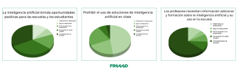 La Inteligencia Artificial, una asignatura pendiente en las aulas españolas