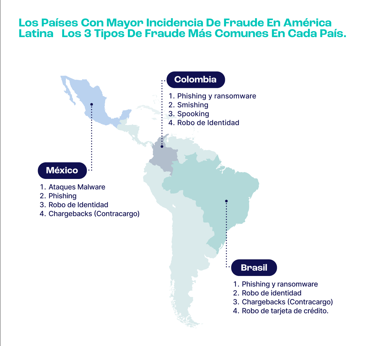 Los Países Con Mayor Incidencia De Fraude En América Latina Los 3 Tipos De Fraude Más Comunes En Cada País. Los Países Con Mayor Incidencia De Fraude En América Latina Los 3 Tipos De Fraude Más Comunes En Cada País.