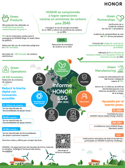 HONOR publica su primer informe ESG y se compromete a lograr operaciones neutras en emisiones de carbono para 2045