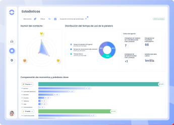 Ringover lanza una solución de IA capaz de monitorizar conversaciones o analizar el estado de ánimo  