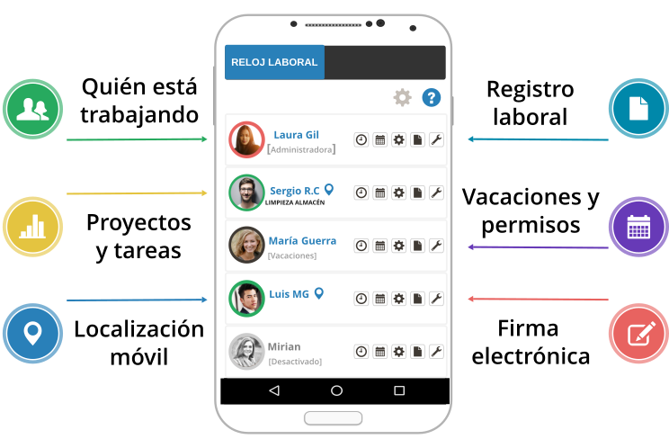 Funcionalidades del Reloj Laboral Funcionalidades del Reloj Laboral