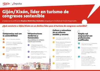 Noticias Nacional | Gijón Impulsa - Turismo de congresos sostenible