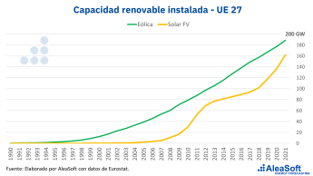AleaSoft: El complejo engranaje de la transición energética (I)