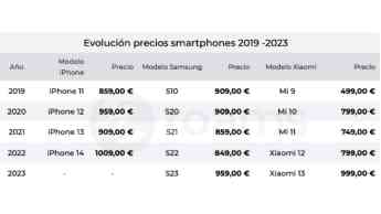 Los últimos movimientos China-Taiwán reabren la herida de los microchips. ¿A qué escenario se enfrenta el mercado? 
