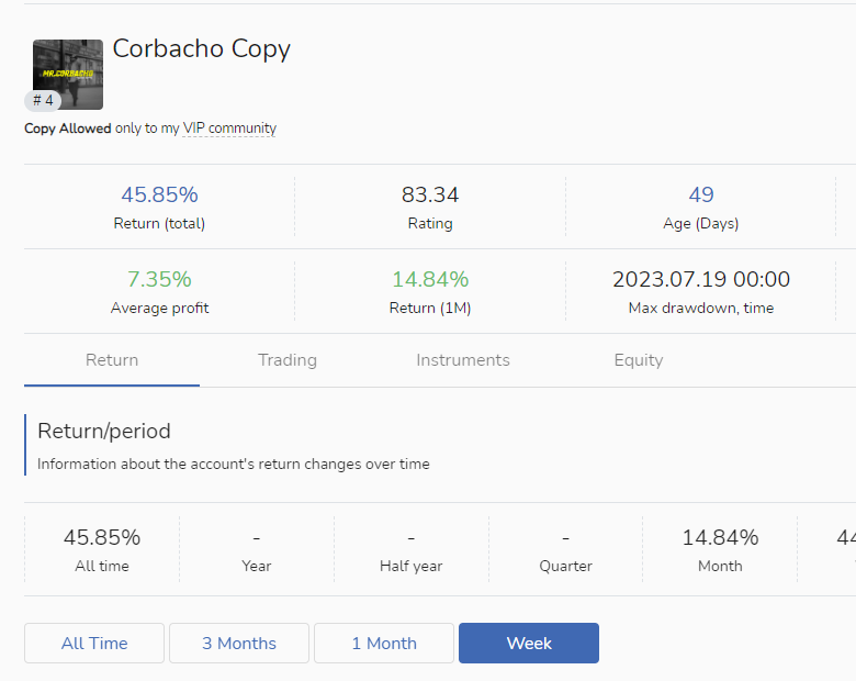 Juan Antonio Corbacho y su exitoso Copy Trading logran un impresionante rendimiento del 45% en solo un mes