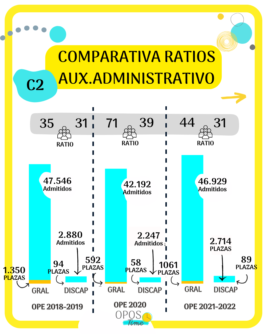 Fotografia Comparativa 3 últimos años AGE - Auxiliares