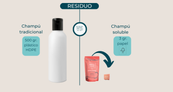 3 gr de papel vs 500 gr de plástico