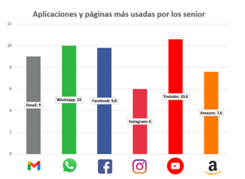 Noticias Personas Mayores | Aplicaciones y páginas más utilizadas