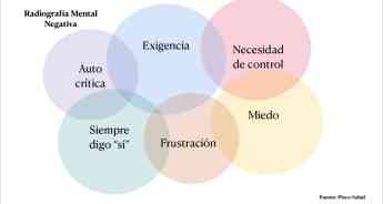 Día mundial de la salud mental: la ansiedad es el trastorno de salud mental más frecuente en España