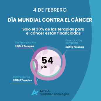 Solo el 30% de las terapias para el cáncer están financiadas, según el último Oncoindex 