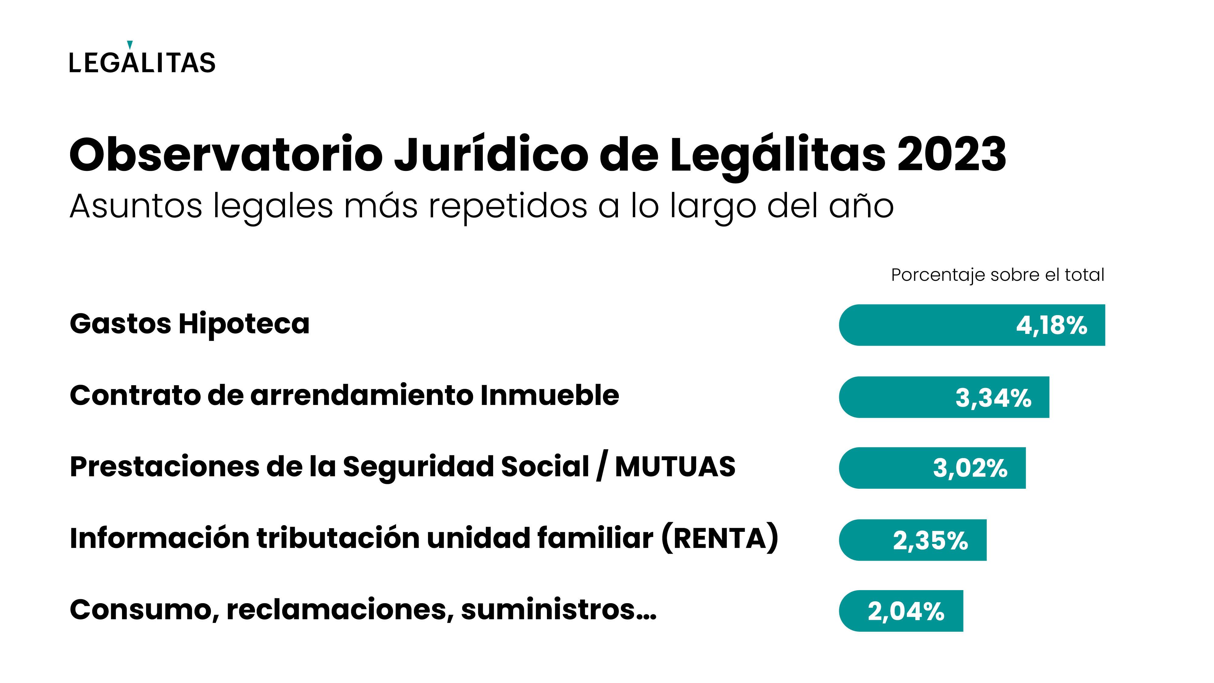 https://static.comunicae.com/photos/notas/1252598/Asuntos-Observatorio_juridico_de_Legalitas_2023.jpg