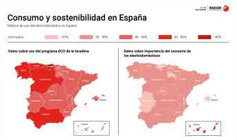 Noticias Electrodomésticos | Consumo y sostenibilidad en España 