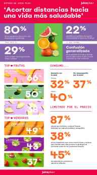 Noticias Consumo | Juice Plus+ - Estudio consumo fruta y verdura