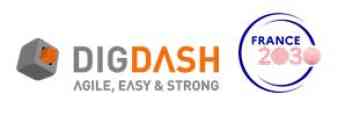 Noticias Digital | DigDash
