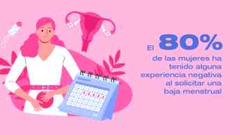 Noticias Medicina | El 80% de las mujeres españolas ha tenido alguna
