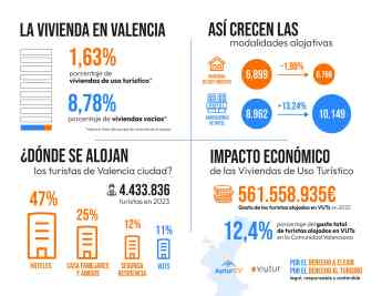 Noticias Valencia | Datos INE