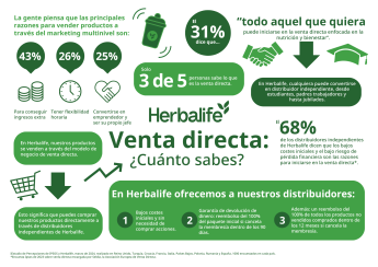 Noticias Consumo | Herbalife Venta Directa, ¿cuánto sabes?