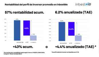 Noticias Innovación Tecnológica | Gráfico 1