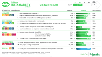 Noticias Innovación Tecnológica | Schneider Electric persigue su