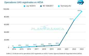 Noticias Tecnología | Curso piloto drones: El cielo, un nuevo