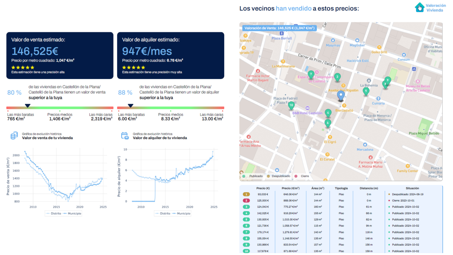 https://static.comunicae.com/photos/notas/1258400/Datos_inmobiliarios_Hanok.png