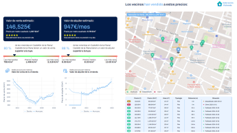 Noticias Castilla La Mancha | Informe Hanok Data