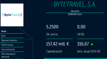 Noticias Turismo | Bytetravel cotiza en el mercado BME Scaleup